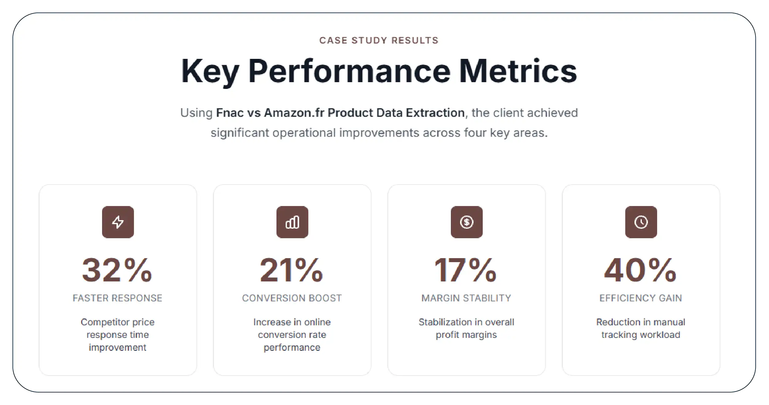 Results & Key Metrics